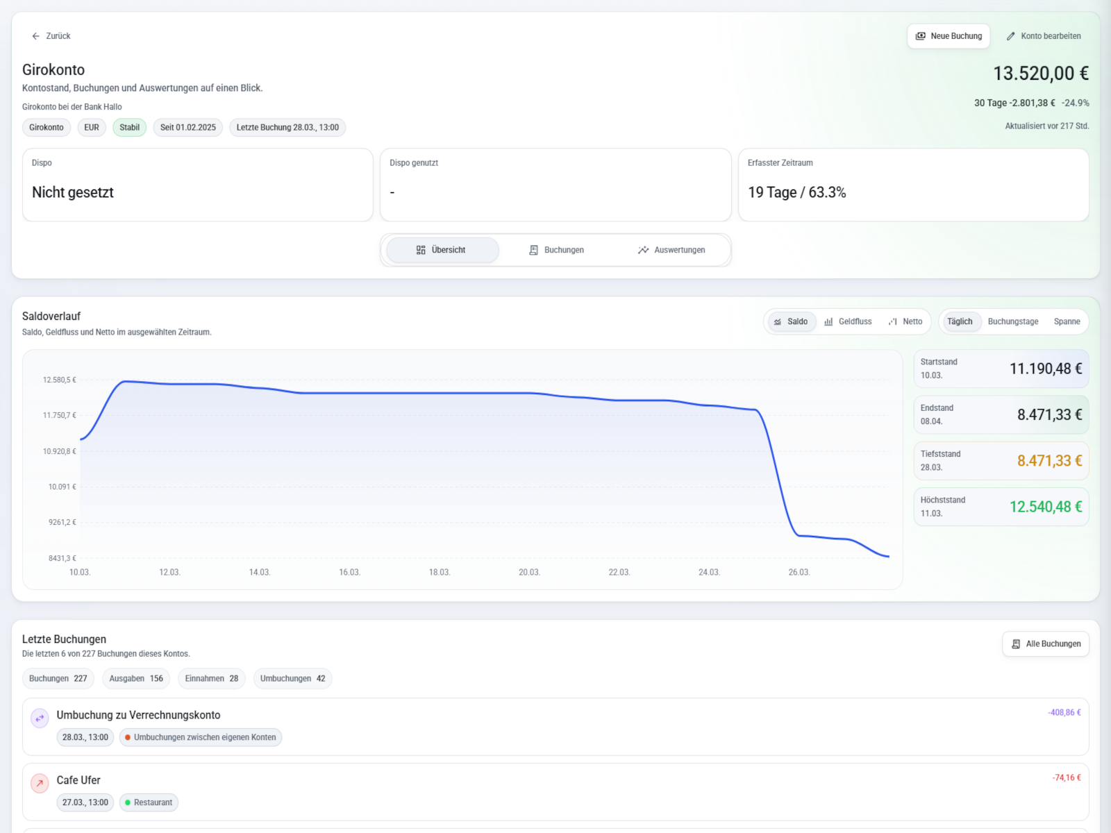 Portora Kontoansicht im Tab Übersicht mit Kontokontext, Facts, Saldoverlauf und letzten Buchungen.